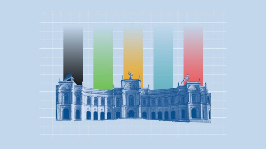 Hochrechnung Bayern