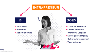 intrapreneur