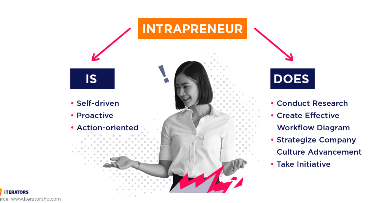 intrapreneur